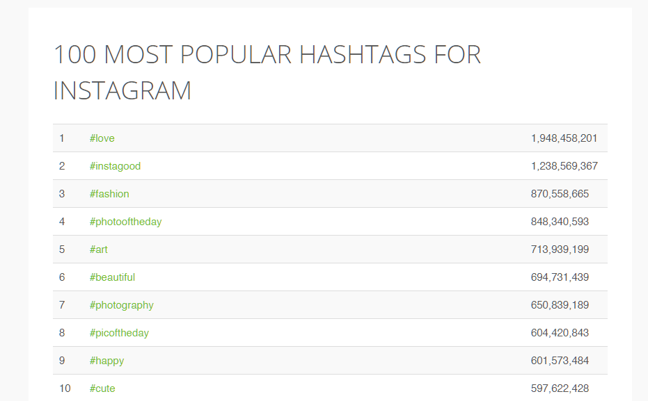 Most popular hashtags on Instagram - Osortoo Most popular hashtags on Instagram